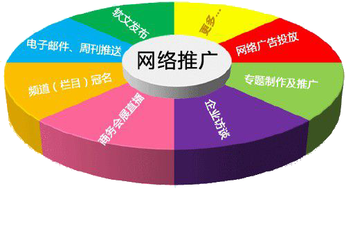 昆山網(wǎng)站建設(shè)